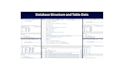 design sql database and write business queries