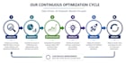 be your monthly netsuite ai operations partner