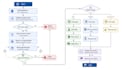 automate healthcare workflows with ai, CRM and ehr integration