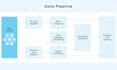 build scalable snowflake data pipelines using snowpark