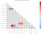 do data analysis, eda, and build python streamlit dashboards
