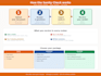 provide business analyst review of your project or system documentation