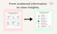 research your topic and create a clear structured summary