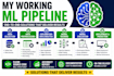 build machine learning, deep learning models in python
