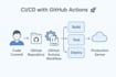 create ci cd automation using github action