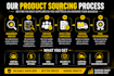source your amazon product from verified suppliers