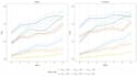 perform statistical analysis and modeling in r or python
