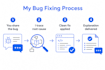 fix bugs and optimize performance in your mern or pern stack application