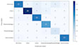 build and deploy a custom image classification model using deep learning
