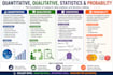 do quantitative, qualitative, probability, statistics projects