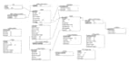 design your database using erd and sql queries