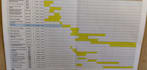 create a professional gantt chart in excel
