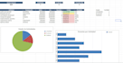 create project management dashboards and KPI trackers