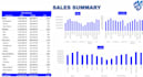 data sorting, data formating, data analysing and data reporting