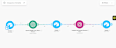 automate your CRM system and business workflows