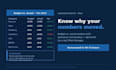 review your financials and deliver a variance analysis