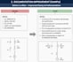 review industrial electrical and plc schematics