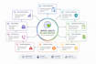 do mental health billing, credentialing, claims and rcm
