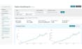 do ecommerce store management amazon, shopify, ebay, walmart