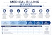 medical billing and coding , credentialing , as a medical biller