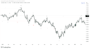 create a custom tradingview pine script indicator or strategy