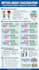 design healthcare posters as an mbbs doctor