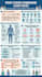 create graphical abstracts for research as an mbbs doctor