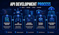 develop rest API using nodejs express and postgresql