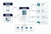 develop an ai mobile app or website with chatgpt integration