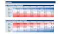 create a professional dcf valuation model in excel