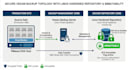 install and configure veeam backup and replication server