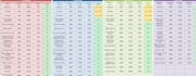 create a custom excel tracker and dashboard for business