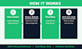 do guest post outreach and build quality backlinks