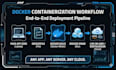dockerize and deploy your app with docker
