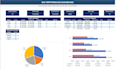 create professional excel dashboard