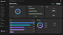 setup gohighlevel saas, whitelabel ghl CRM dashboard