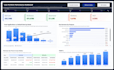 build interactive power bi dashboards with dax and sql