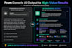 customized prompts and promptarchitecture