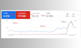 generate high quality local leads with google ads, PPC campaign