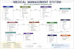 do sql queries, sql database project, er diagram