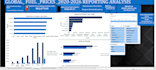 design automated excel dashboards and data analysis