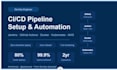 set up cicd pipeline using jenkins, docker, and kubernetes on AWS