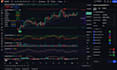 develop professional tradingview pine script strategies