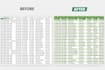 remove duplicates, clean and format excel spreadsheet data
