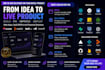 build lovable website replit ai web app fix supabase v0 dev bolt new lovable dev