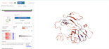 do protein structure modeling and validation