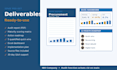 run a procurement maturity audit with action roadmap