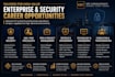 create an ats optimised cyber security or defence CV