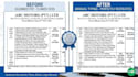 manually convert PDF to word, format and proofread
