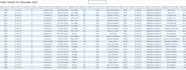 organize, clean, and format excel spreadsheets